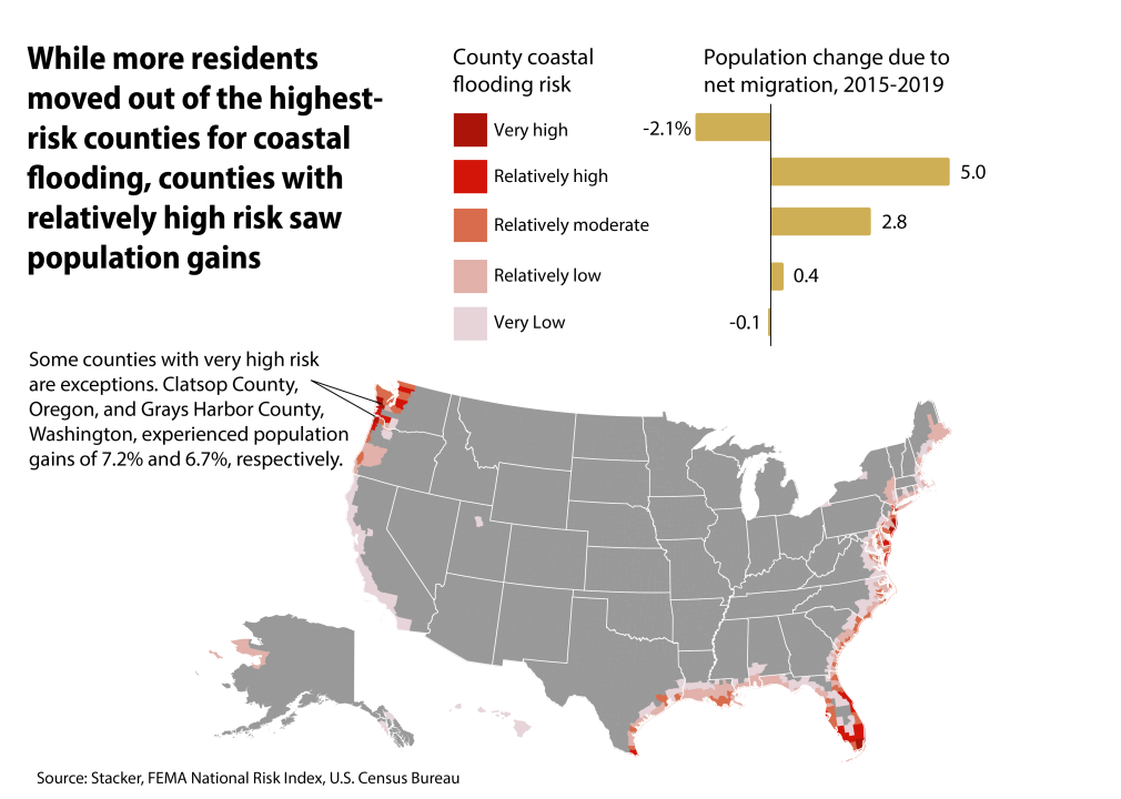 Coastal flooding